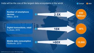 Read more about the article india’s growing digital economy