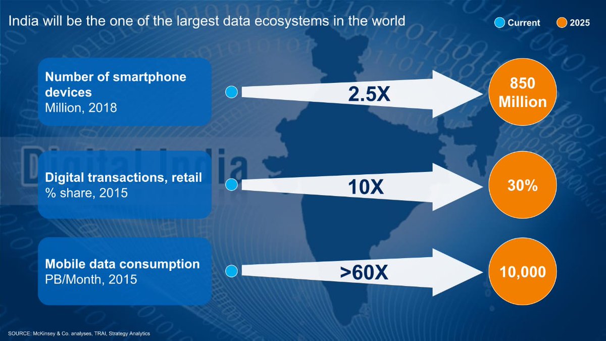 You are currently viewing india’s growing digital economy